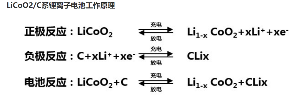 锂锰电池电极方程式图片